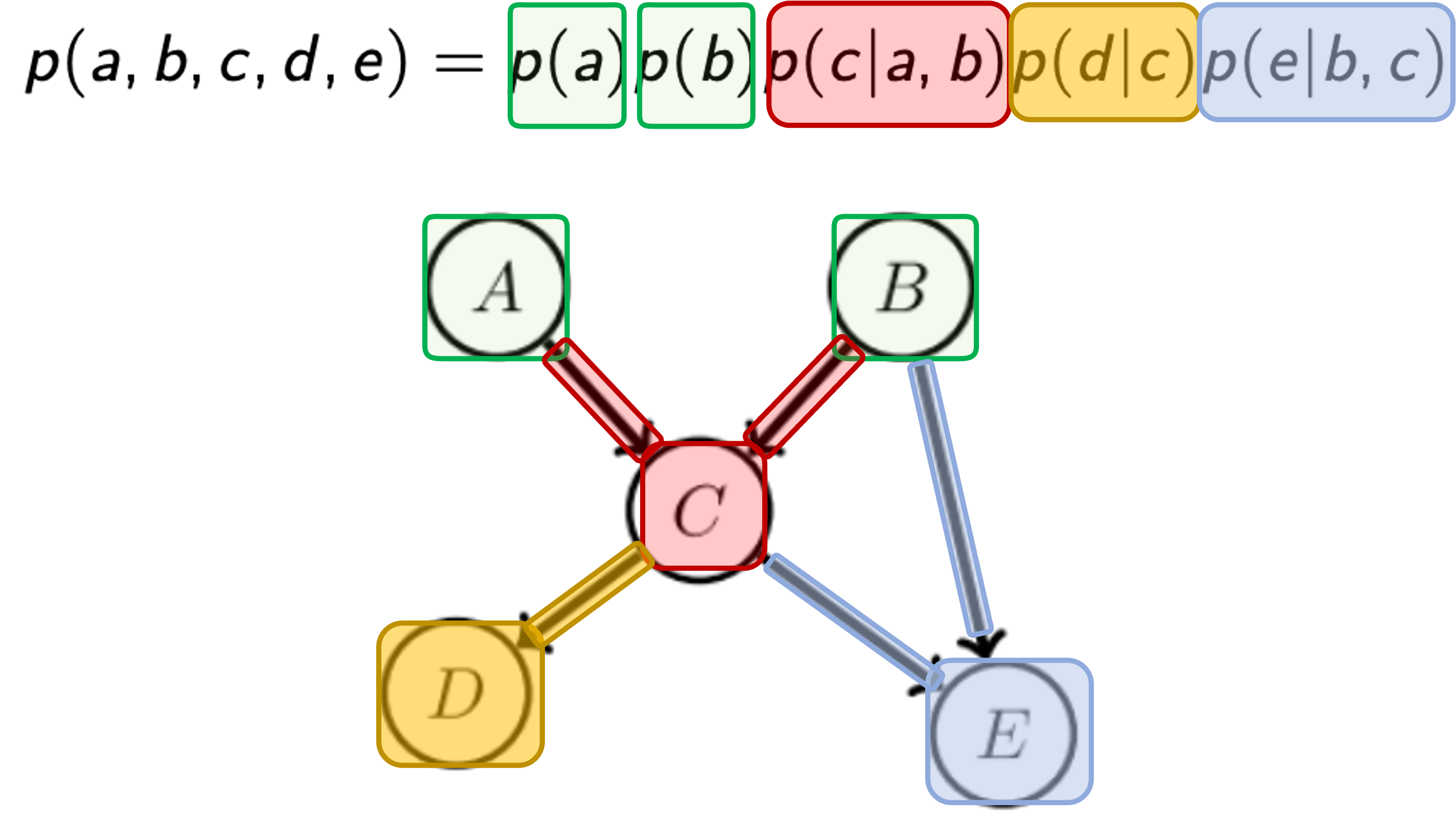 solved-suppose-three-random-variables-x-y-z-have-a-joint